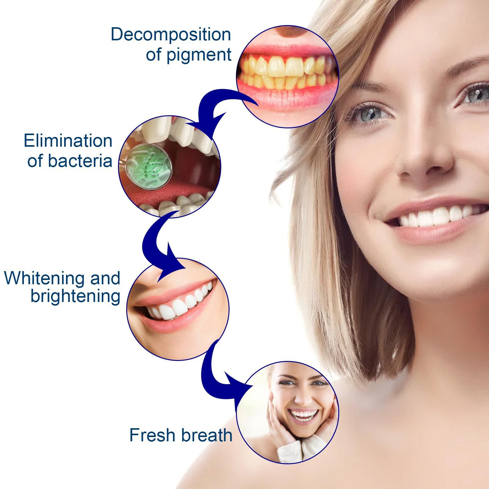 Teeth Whitening Serum Remove P – Teeth Whitening Serum Bewertung und Preis