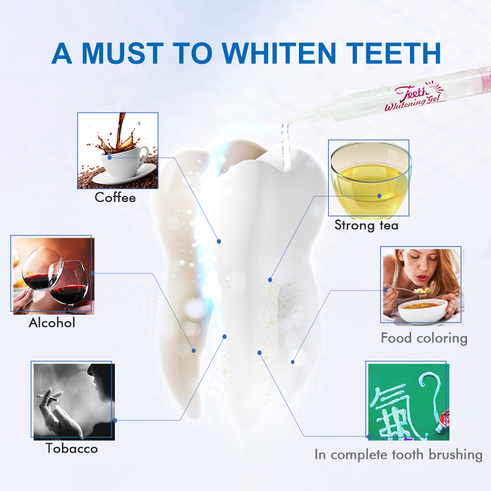 Luxsmile Teeth Whitening Gel K – Teeth Whitening Gel Syringes Bewertung und Preis